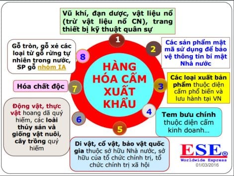 gửi hàng sang malaysia